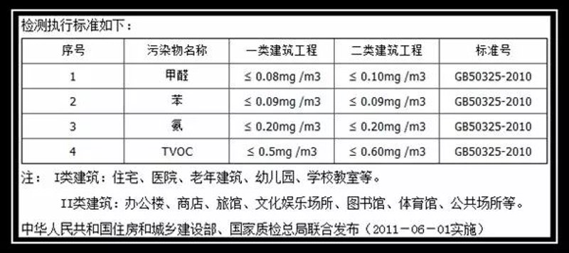 甲醛检测机构：守护家庭健康的专家